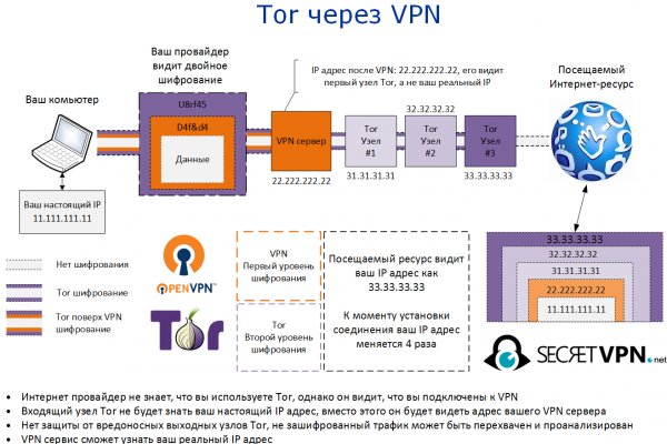 Кракена net