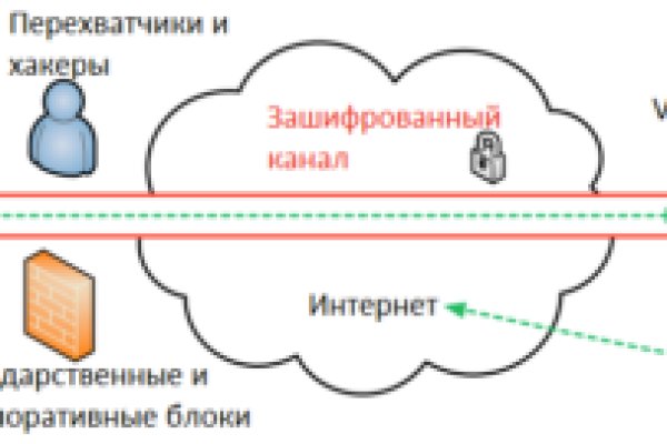 Магазин kraken даркнет