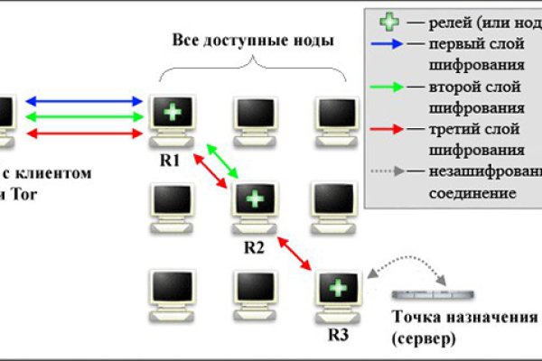 Кракен топ